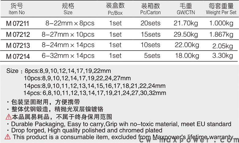 專(zhuān)業(yè)級(jí)加長(zhǎng)兩用扳手8、10、14件套(圖1)